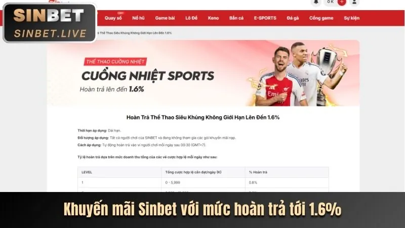 Chương trình VIP surewin với các đặc quyền